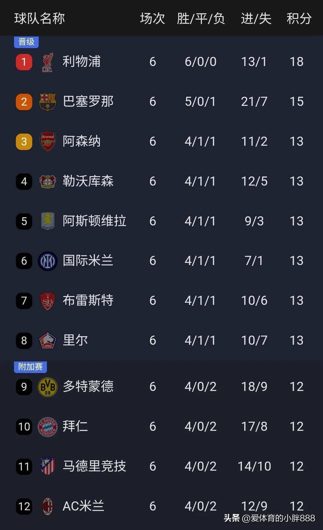 欧冠加时末段走向成谜，广厦男篮单刀错失，压力陡增，控场能力受关注的简单介绍